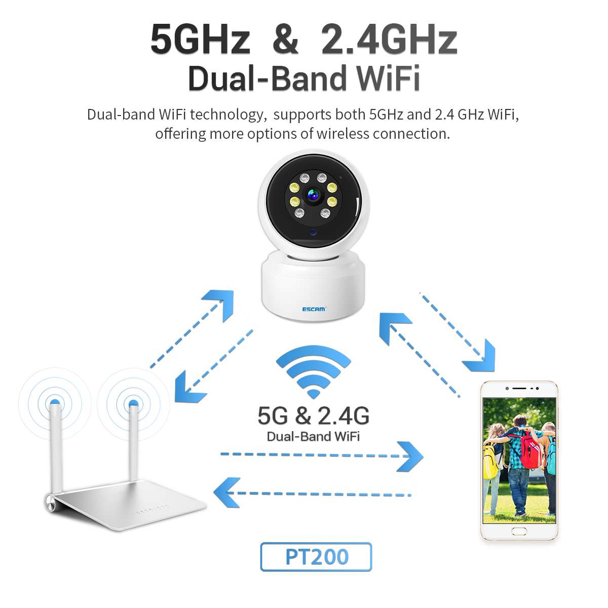 Find ESCAM PT200 2MP 1080P 5G Dome WIFI IP Camera Mobile Tracking Coud Storage Bidirectional Voice Night Vision Home Security CCTV Monitor for Sale on Gipsybee.com with cryptocurrencies