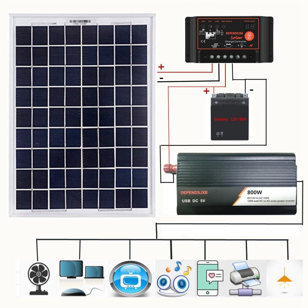 LEORY AC230V 800W Sistema de energía solar Controlador de carga de batería de panel solar Inversor solar Kit de generación de energía completa